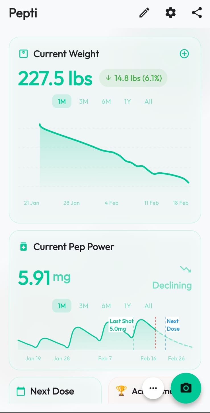 Pepti app dashboard showing GLP-1 medication dose tracking, weight progress chart, and daily health overview